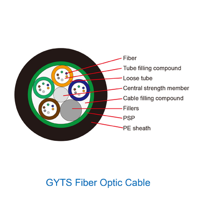 G652d Single Mode Stranded Armored Fiber Optic Cable ใช้งานกลางแจ้ง Gyts 2 - 288 Core