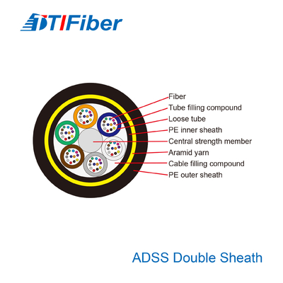 สายเคเบิลใยแก้วนำแสง ADSS แบบแจ็คเก็ตคู่ 2 - 288 แกนรองรับอิเล็กทริกด้วยตนเองทั้งหมด