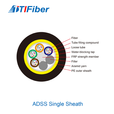 โรงงานจัดหาปรับแต่งความยาวกลางแจ้ง ADSS LSZH PVC การสื่อสารกลางแจ้งสายไฟเบอร์ออปติก