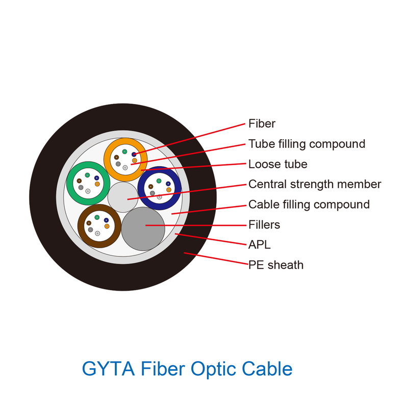 Gyta 4 24 48 96 144 สายเคเบิลใยแก้วนำแสงแกนอะลูมิเนียม Stranded Single Mode